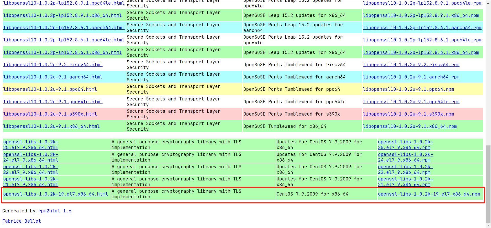 rabbitmq