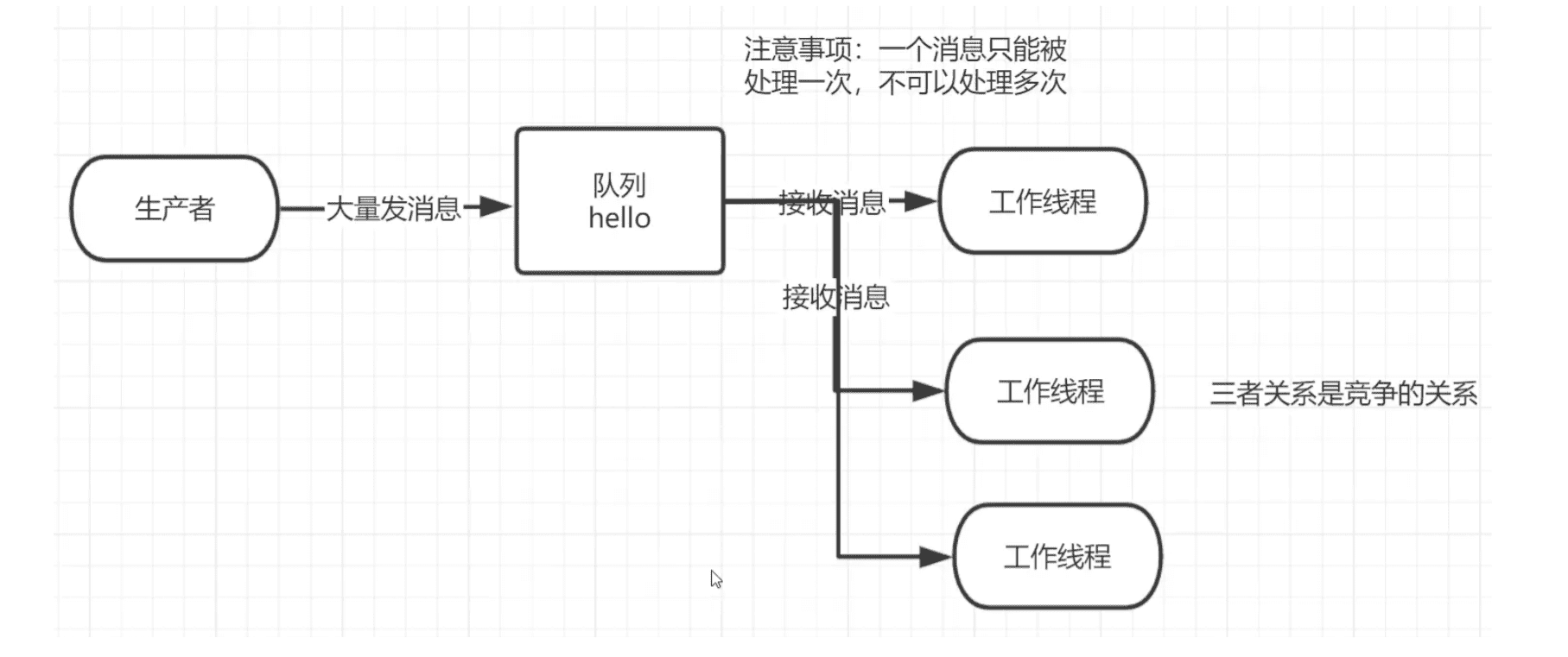 rabbitmq