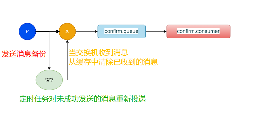 rabbitmq