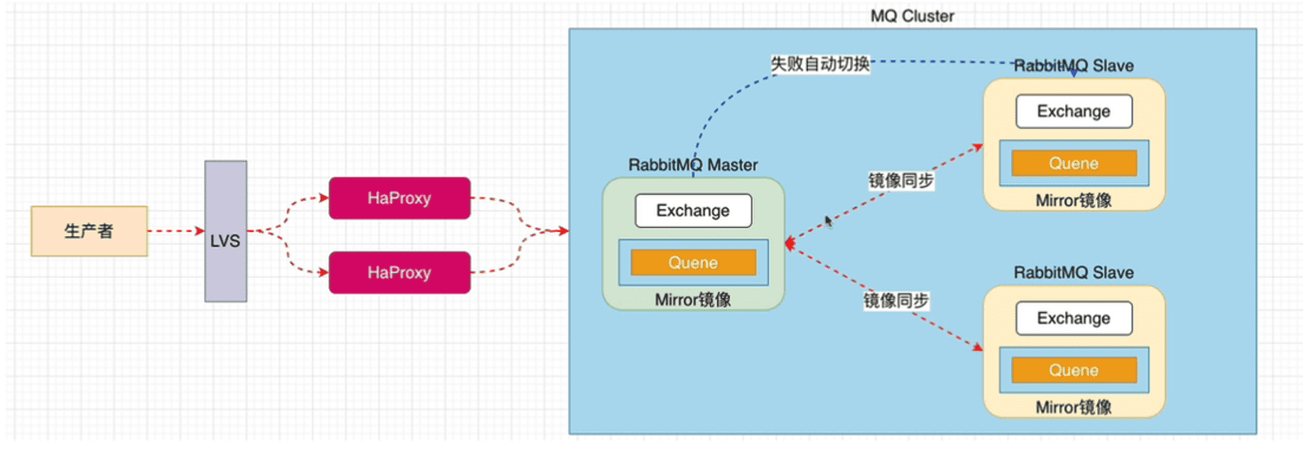 rabbitmq