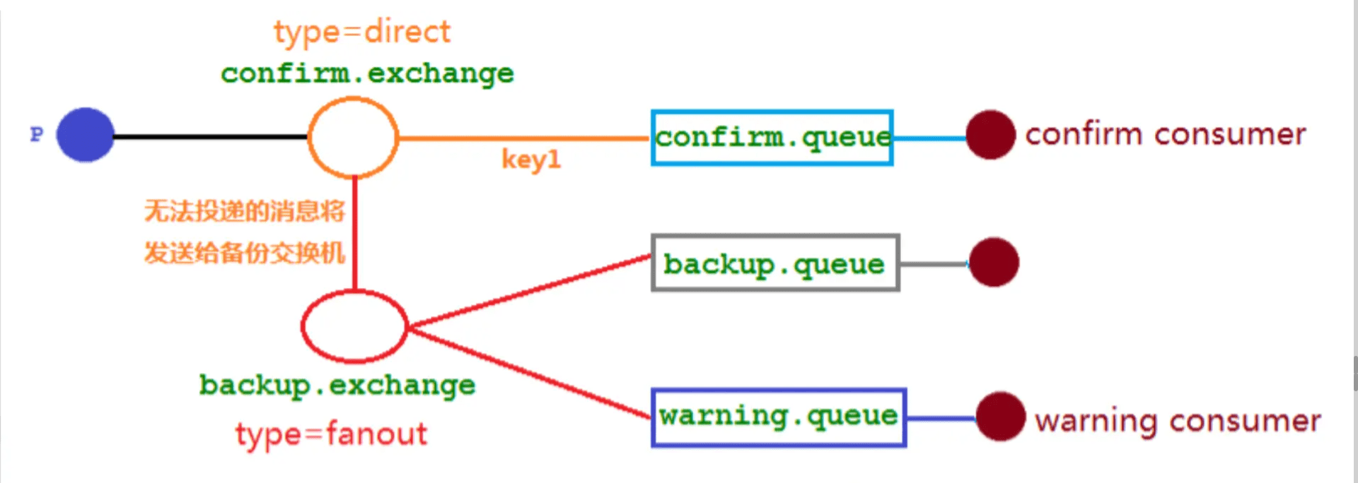 rabbitmq